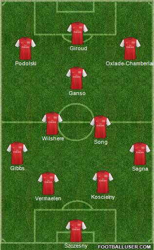 Arsenal Formation 2012