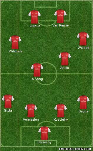 Arsenal Formation 2012
