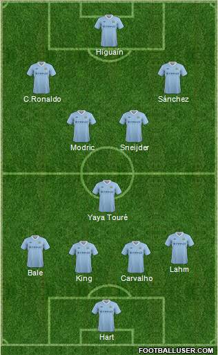 Manchester City Formation 2012