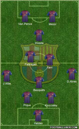 F.C. Barcelona Formation 2012