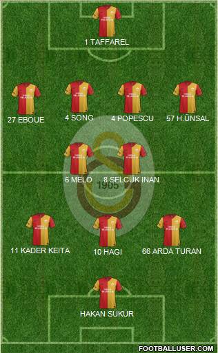 Galatasaray SK Formation 2012