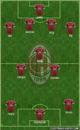 A.C. Milan Formation 2012