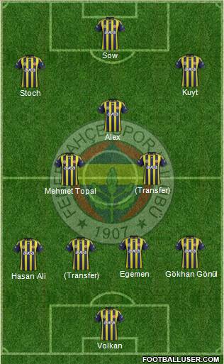 Fenerbahçe SK Formation 2012