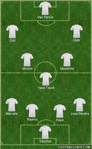 Dream Team Formation 2012