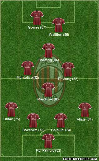 A.C. Milan Formation 2012