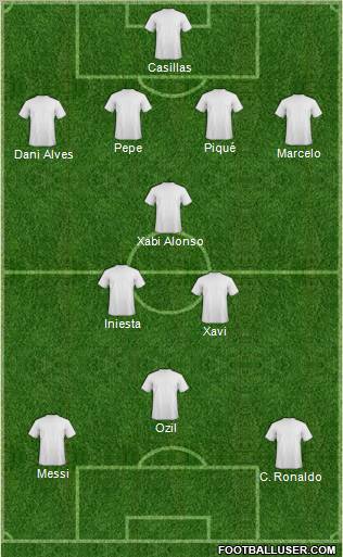 Dream Team Formation 2012