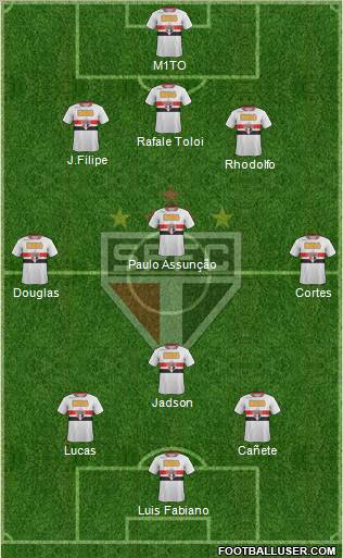 São Paulo FC Formation 2012