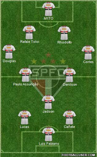 São Paulo FC Formation 2012