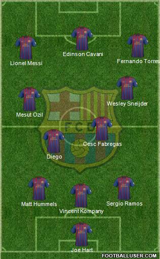 F.C. Barcelona Formation 2012
