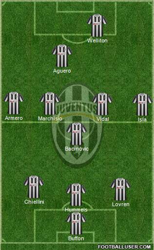 Juventus Formation 2012