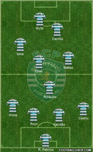 Sporting Clube de Portugal - SAD Formation 2012