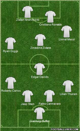 Dream Team Formation 2012