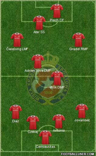 Wisla Krakow Formation 2012