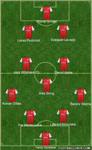 Arsenal Formation 2012
