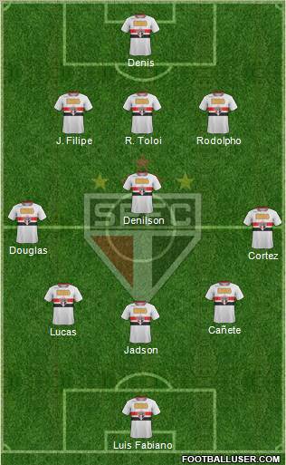 São Paulo FC Formation 2012