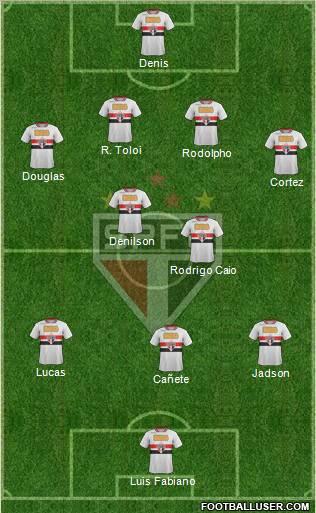 São Paulo FC Formation 2012