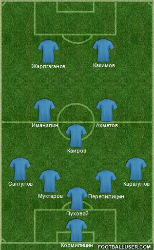 Fifa Team Formation 2012