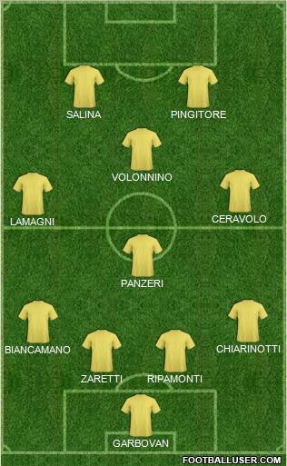Championship Manager Team Formation 2012