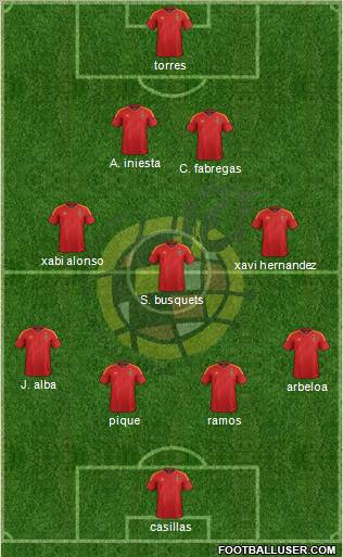 Spain Formation 2012
