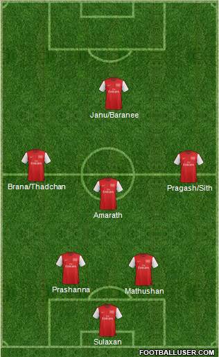 Arsenal Formation 2012