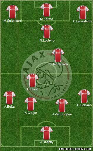 AFC Ajax Formation 2012