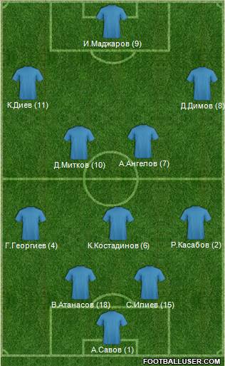 Dream Team Formation 2012