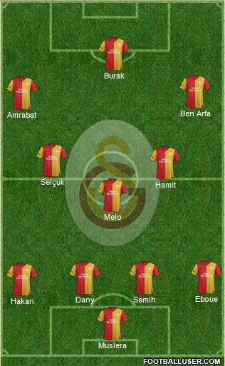 Galatasaray SK Formation 2012