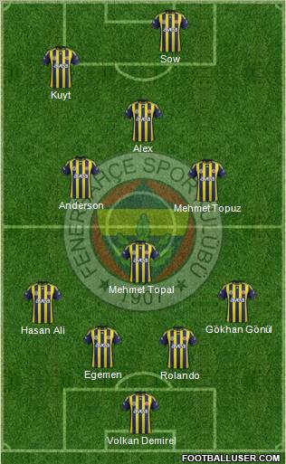 Fenerbahçe SK Formation 2012