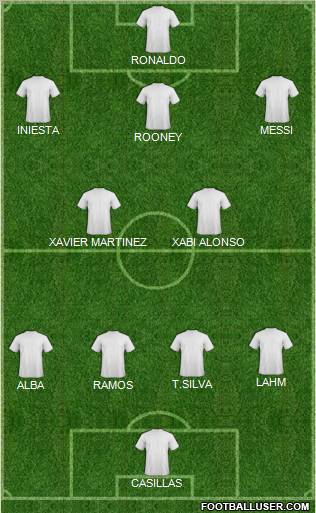 Champions League Team Formation 2012