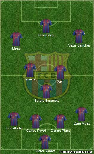 F.C. Barcelona Formation 2012