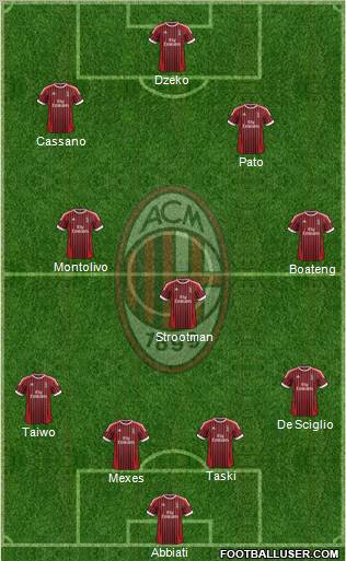 A.C. Milan Formation 2012