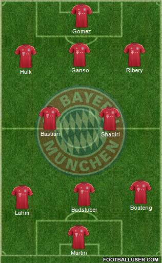 FC Bayern München Formation 2012