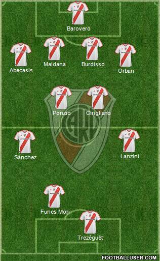 River Plate Formation 2012