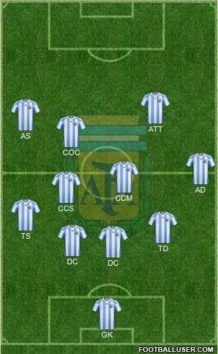 Argentina Formation 2012