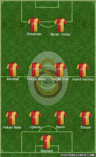 Galatasaray SK Formation 2012