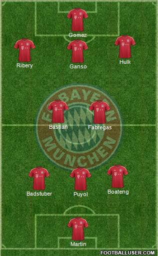FC Bayern München Formation 2012
