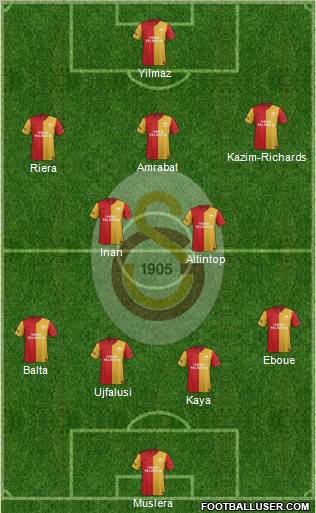 Galatasaray SK Formation 2012