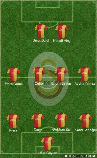 Galatasaray SK Formation 2012