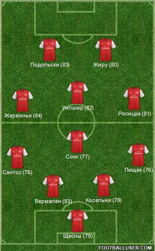 Arsenal Formation 2012
