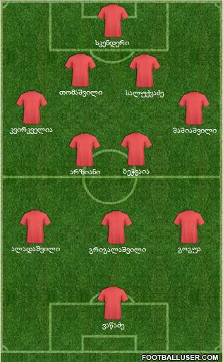 Dream Team Formation 2012
