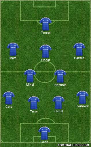 Chelsea Formation 2012