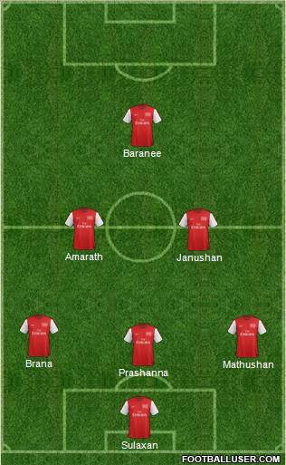 Arsenal Formation 2012