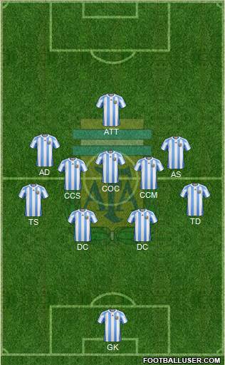 Argentina Formation 2012