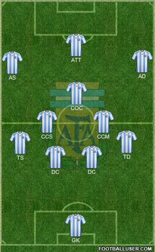 Argentina Formation 2012