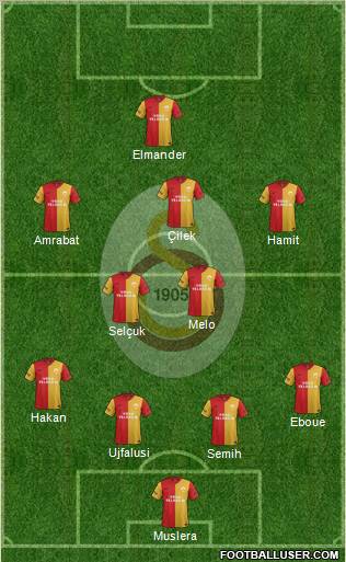 Galatasaray SK Formation 2012