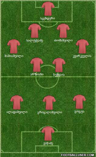 Dream Team Formation 2012