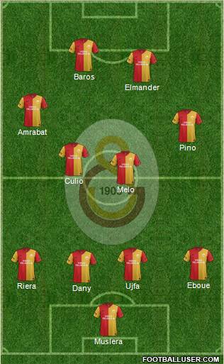 Galatasaray SK Formation 2012