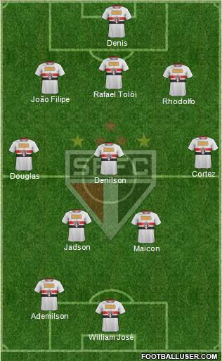 São Paulo FC Formation 2012