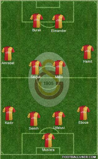 Galatasaray SK Formation 2012