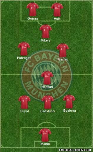 FC Bayern München Formation 2012